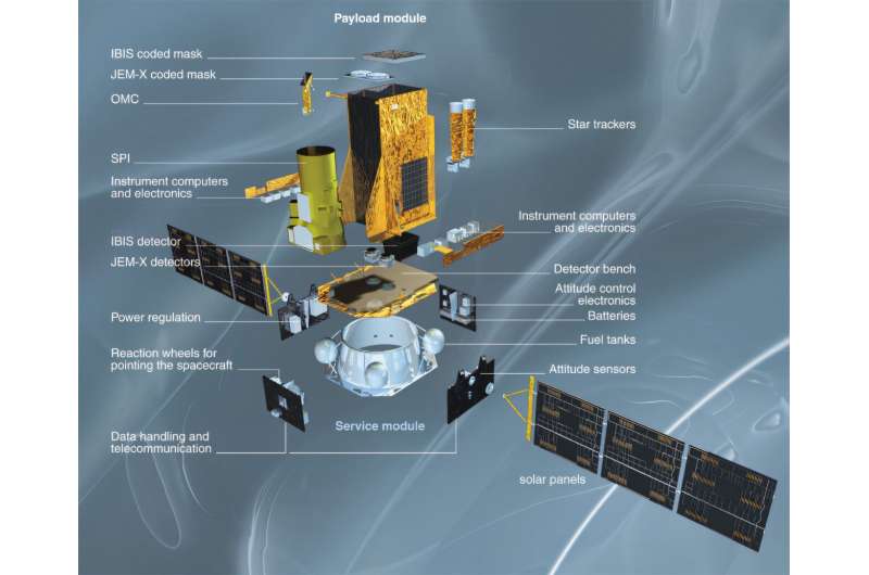 İntegral için görev olan ESA'nın Gamma-Ray teleskopu