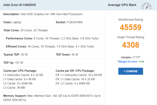 Core i9 14900HX CPU işareti
