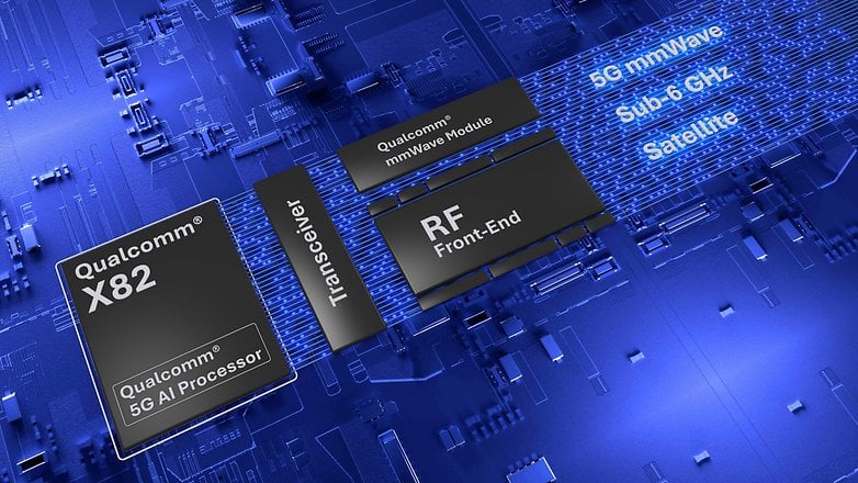 Bileşenli Qualcomm X82 modemlerinin infografisi: AI işlemci, alıcı -verici, RF ön uç, mmwave modülü ve frekans detayları.