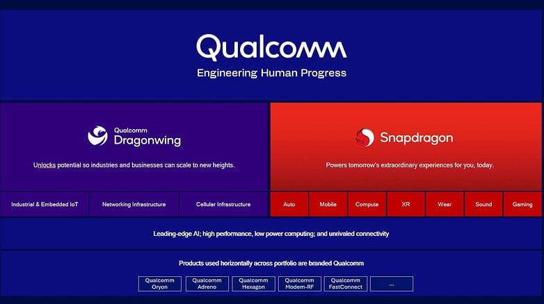 AI ve altyapı teknolojilerini vurgulayan Dragonwing ve Snapdragon alanları ile Qualcomm markası.