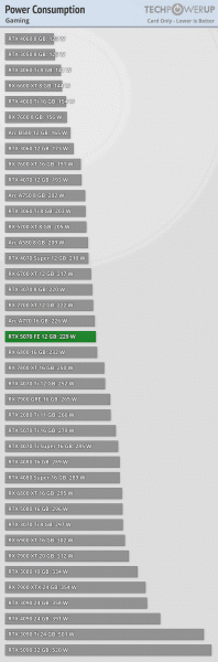 GeForce RTX 5070 aslında aynı RTX 4070 Süper, ancak Nvidia RTX 4090'a söz vermesine rağmen. Yeniliğin yorumları yayınlandı 