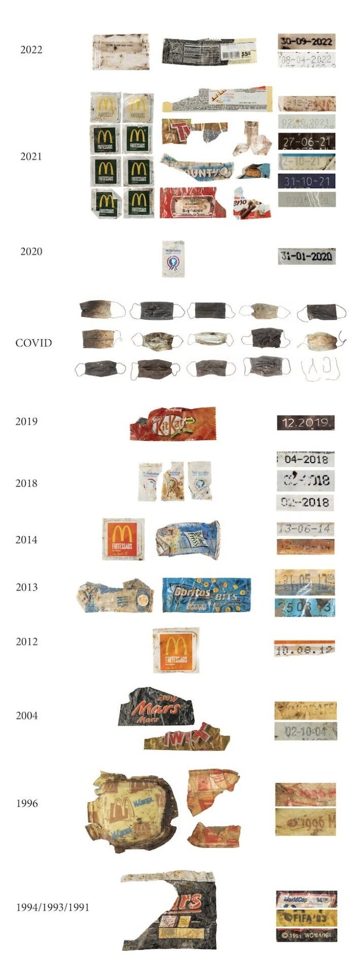 Kuş yuvasında plastik zaman çizelgesi