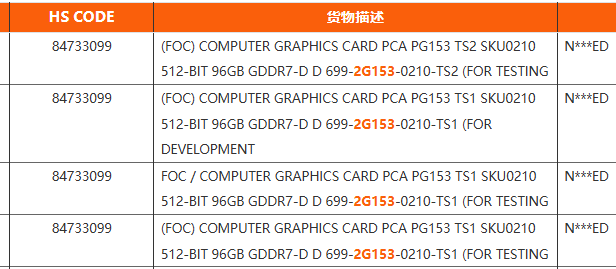 RTX Pro 6000 x Blackwell 512-bit 96 GB GDDR7 NBD