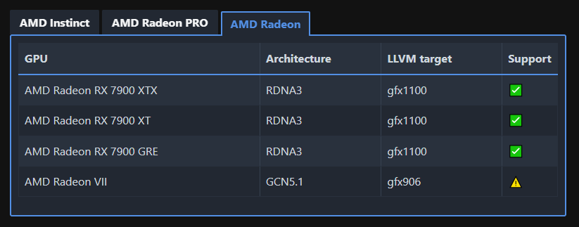 ROCM Destek GPUS Linux
