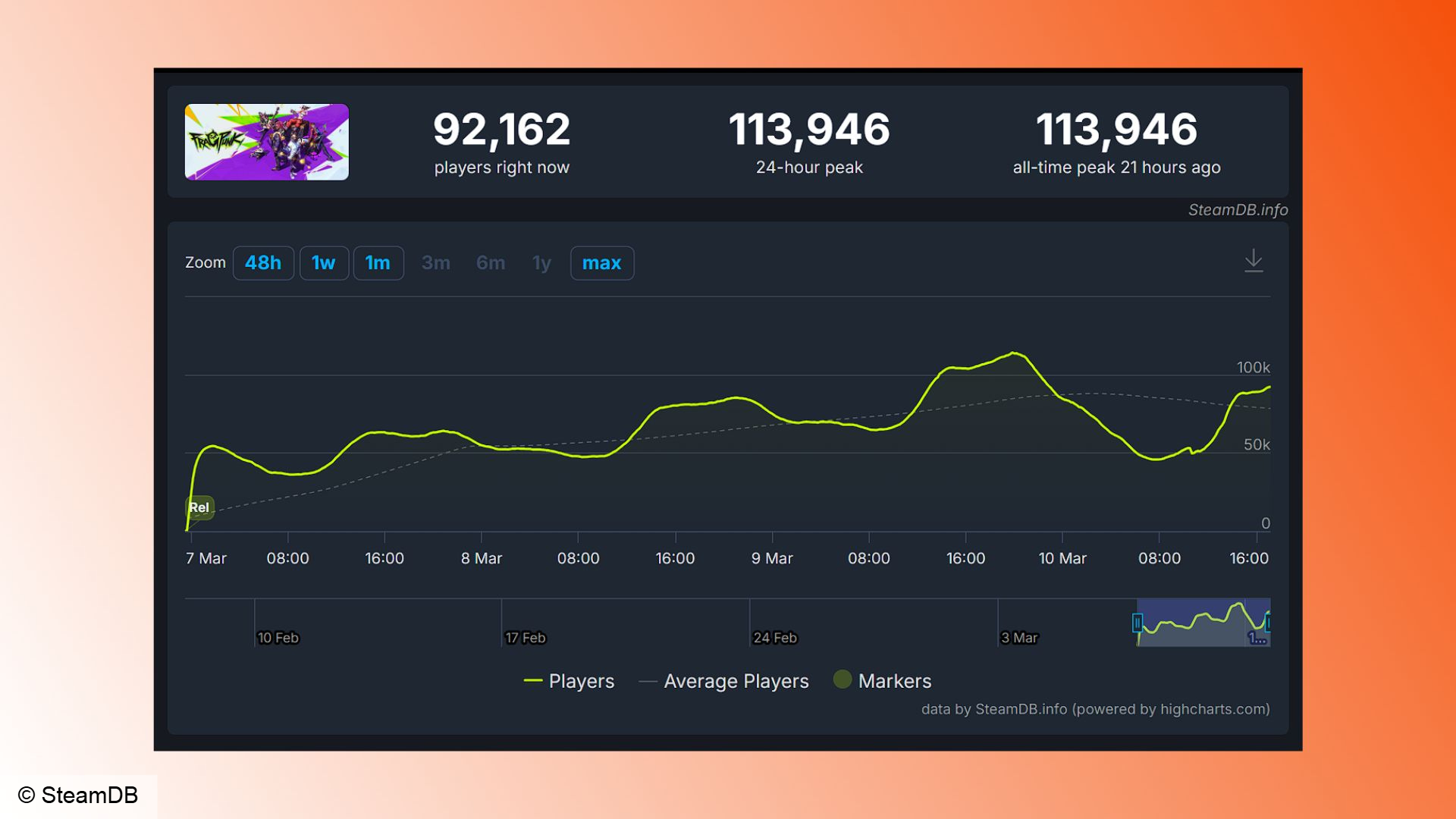 Fragpunk-Steam-Players-1 Fragpunk Steam Oyuncuları