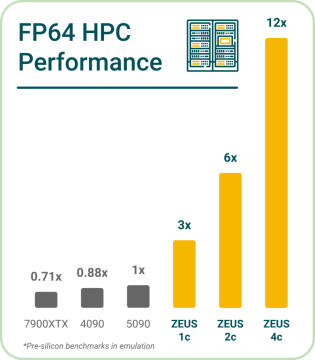 Zeus RTX 5090 FP64