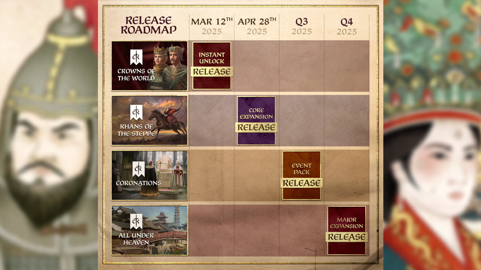Crusader Kings 3 Dördüncü Bölüm Yol Haritası.