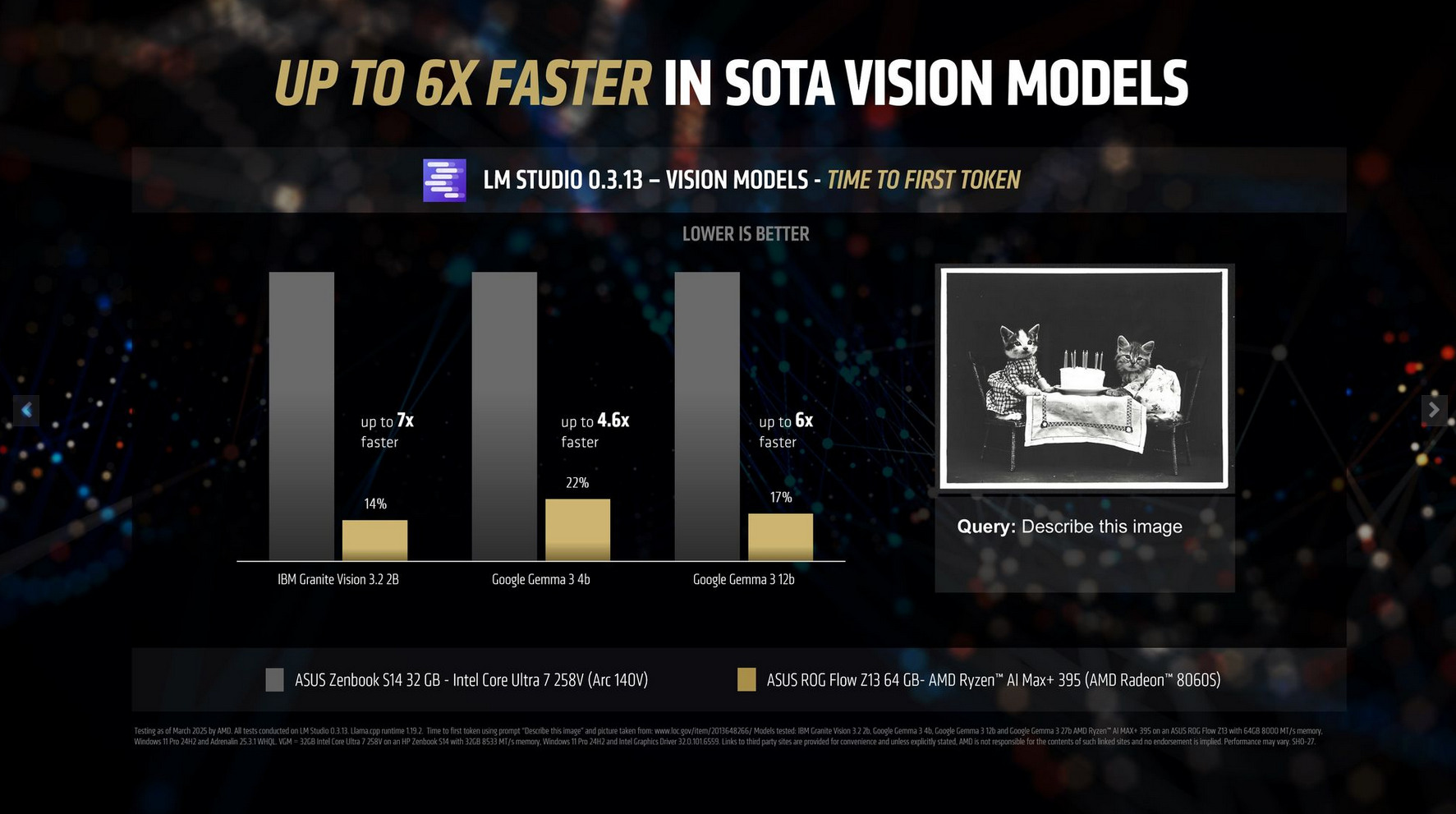 Ryzen AI Max+ 395 AI Kıyaslama ve Çekirdek Ultra 7 258V