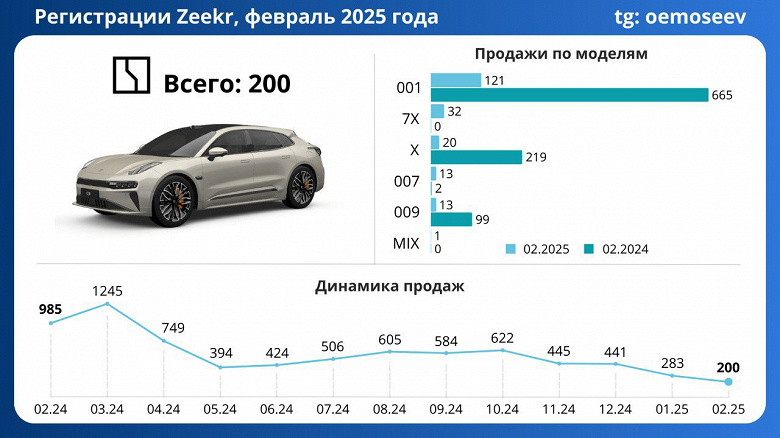 Ruslar Zeekr satışlarının resmi başlangıcını mı bekliyor? 