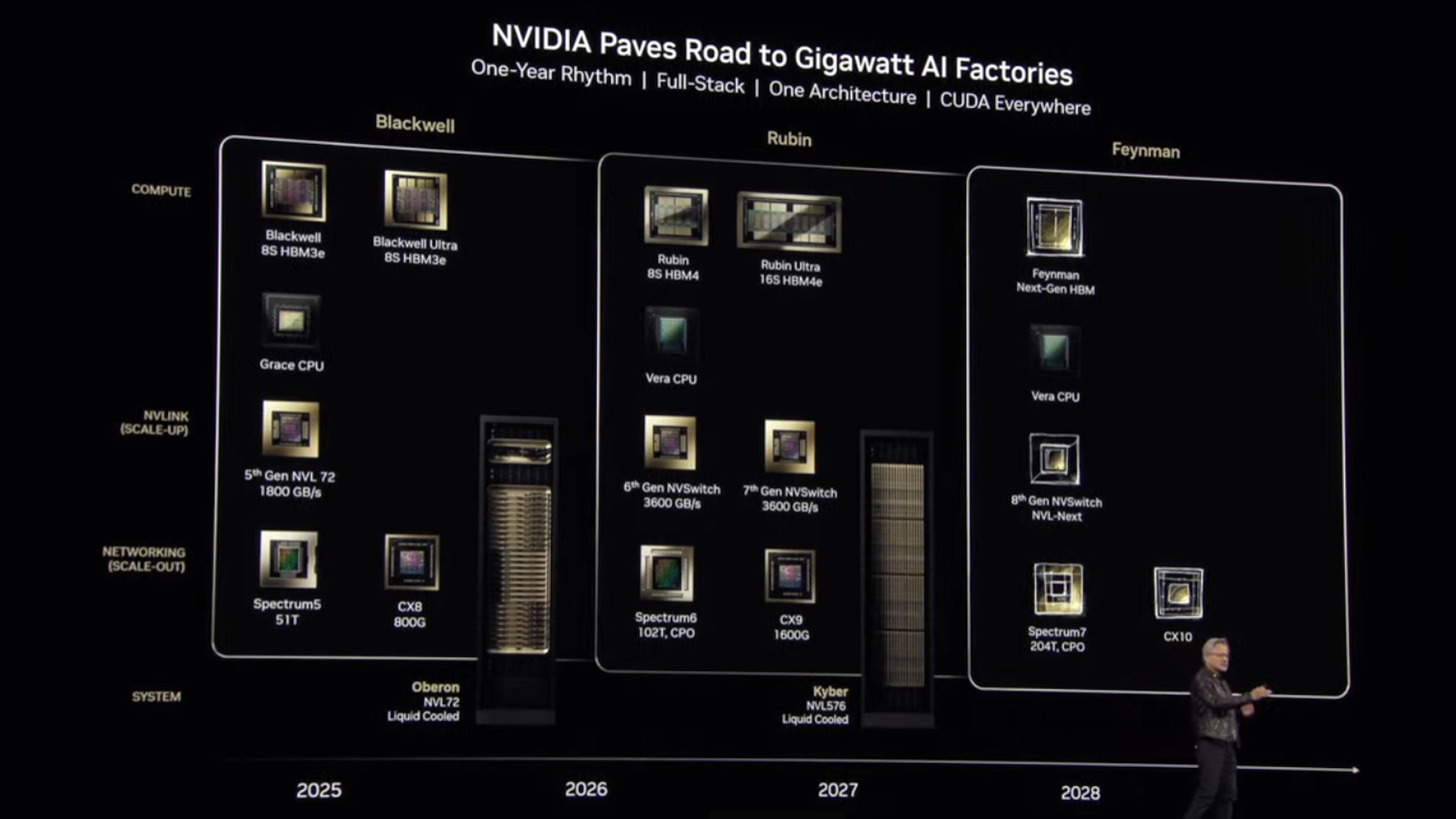 Nvidia Veri Merkezi GPU Yol Haritası 2025 Rubin ve Rubin Ultra