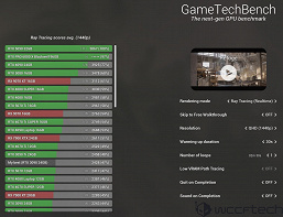 GeForce RTX 5090'dan gerçekten daha güçlü. 96 GB belleğe sahip RTX Pro 6000 bir karşılaştırmada test edildi 