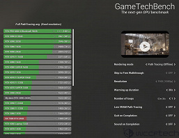 GeForce RTX 5090'dan gerçekten daha güçlü. 96 GB belleğe sahip RTX Pro 6000 bir karşılaştırmada test edildi 