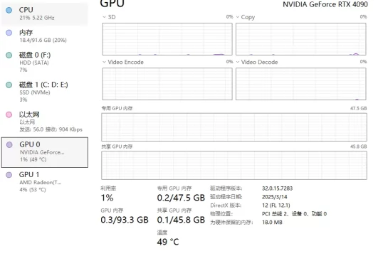RTX 4090 48 GB Görev Yöneticisi