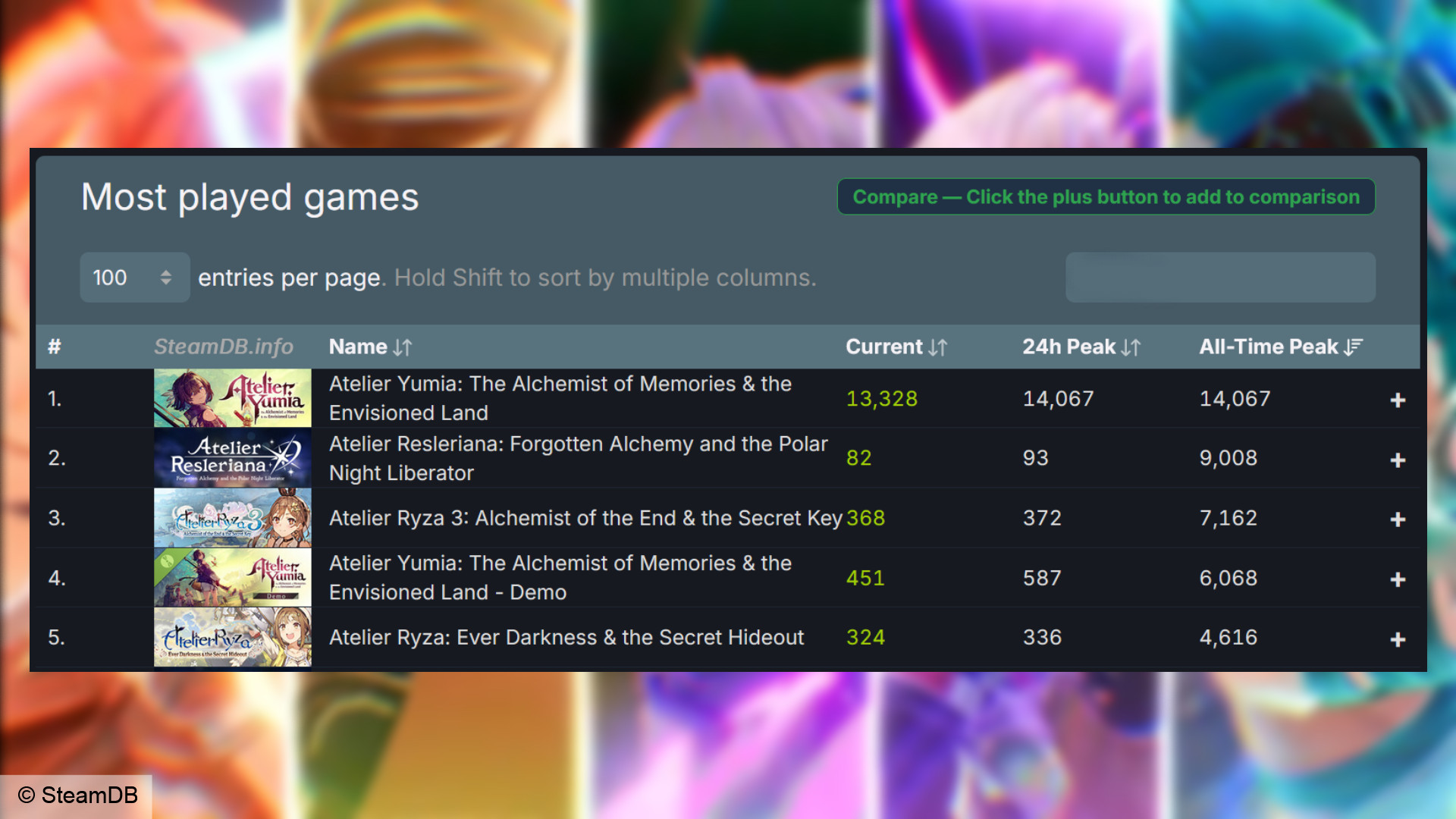 Atelier-Yumia-Steam-Player-Count-Comparison Atelier Yumia - Steam Player sayımı karşılaştırması.