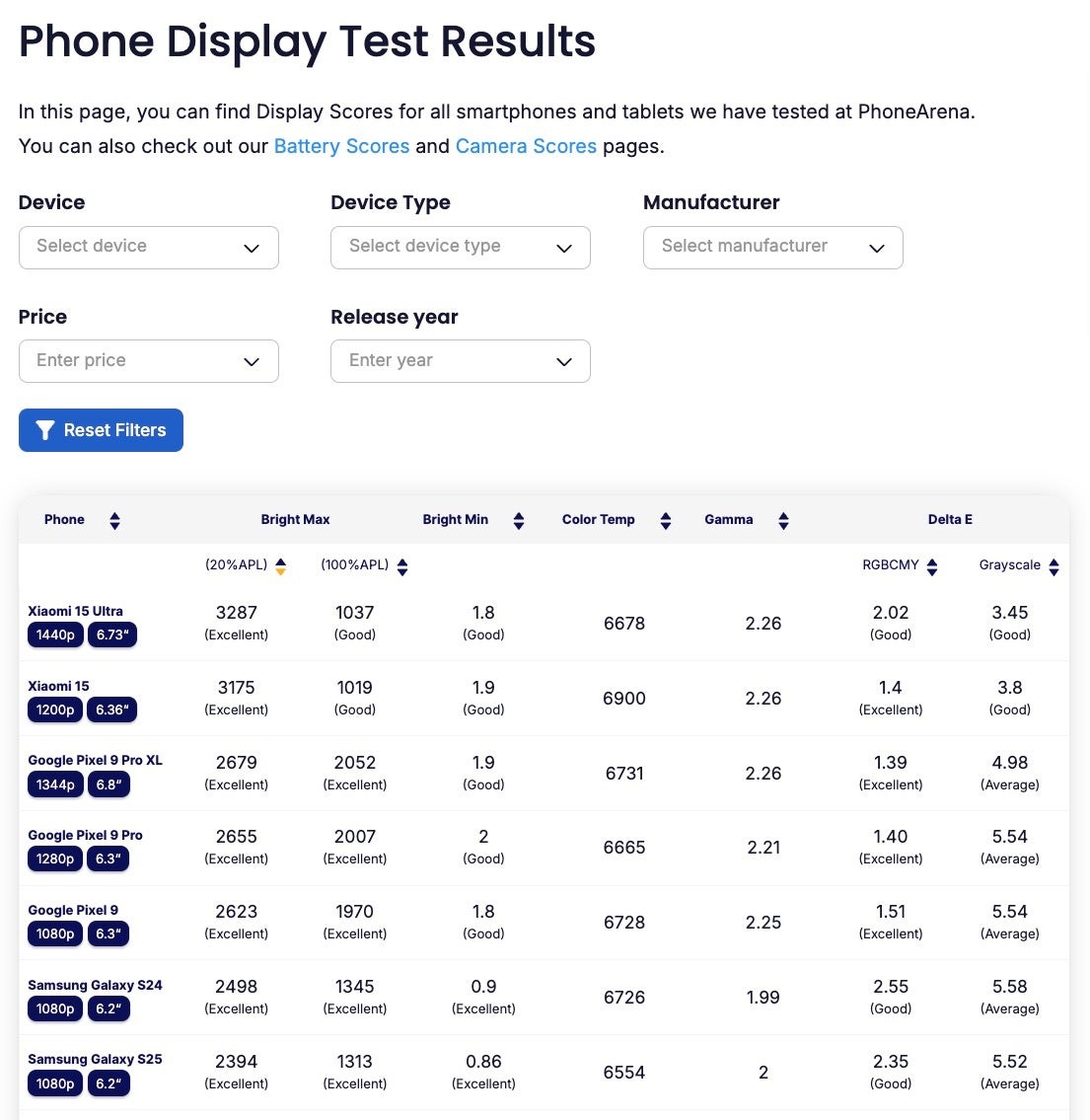 Phonearena Ekran Testi Sonuçları Referans Sayfası - Phonearena Başlatma Ekran Test Referans Sayfası: Ekran kalitesini kolayca karşılaştırın