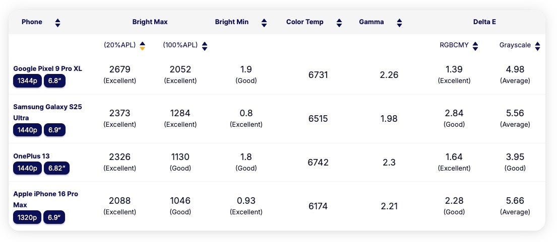 Phonearena Başlatıyor Ekran test referans sayfası: Ekran kalitesini kolayca karşılaştırın