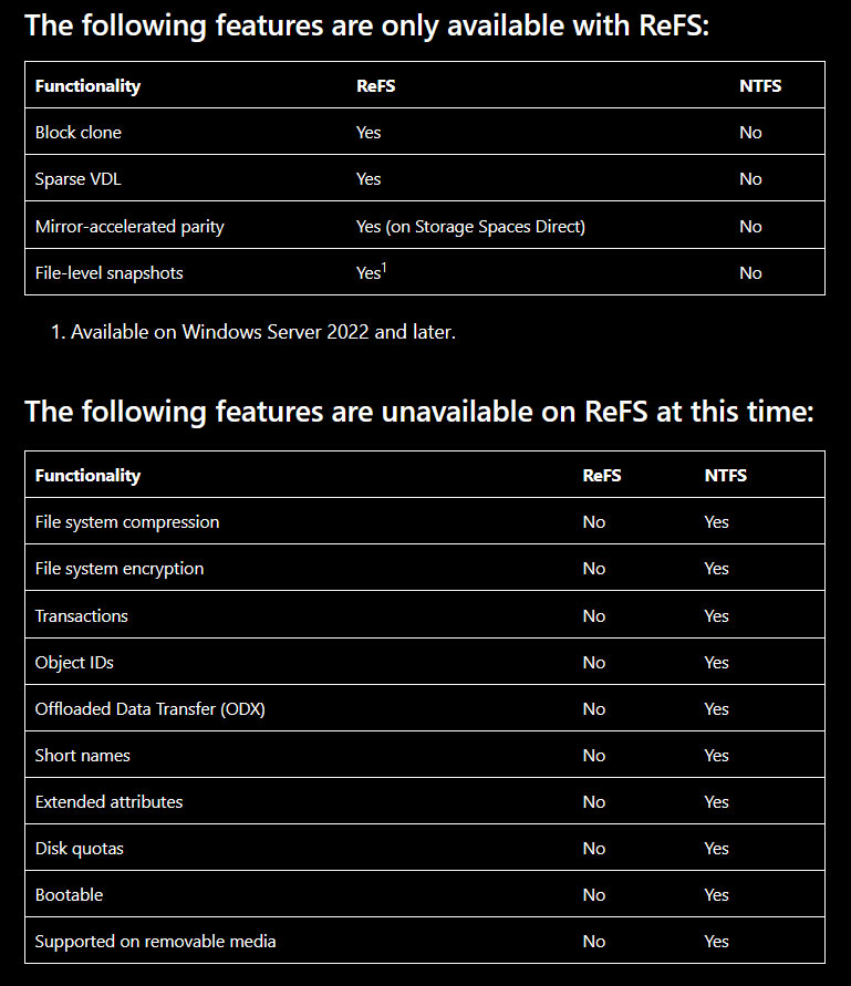 Refs vs NTFS özellik karşılaştırması