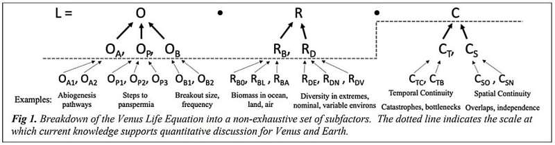 Kredi: Astrobiyoloji (2021). Doi: 10.1089/ast.2020.2326 Venüs hayata ev sahipliği yapabilir mi? Venüs yaşam denklemi bulmamıza yardımcı olabilir