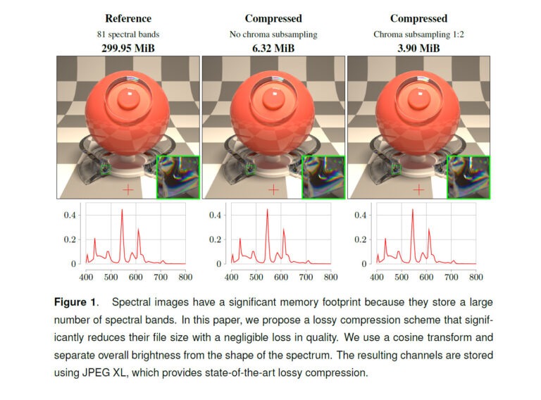 Intel Spectral JPEG XL tanıttı: Düzinelerce spektral kanallı görüntüler için yeni bir sıkıştırma formatı