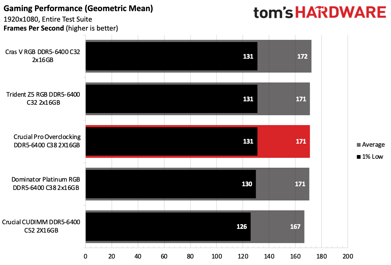 DDR5 İncelemesi