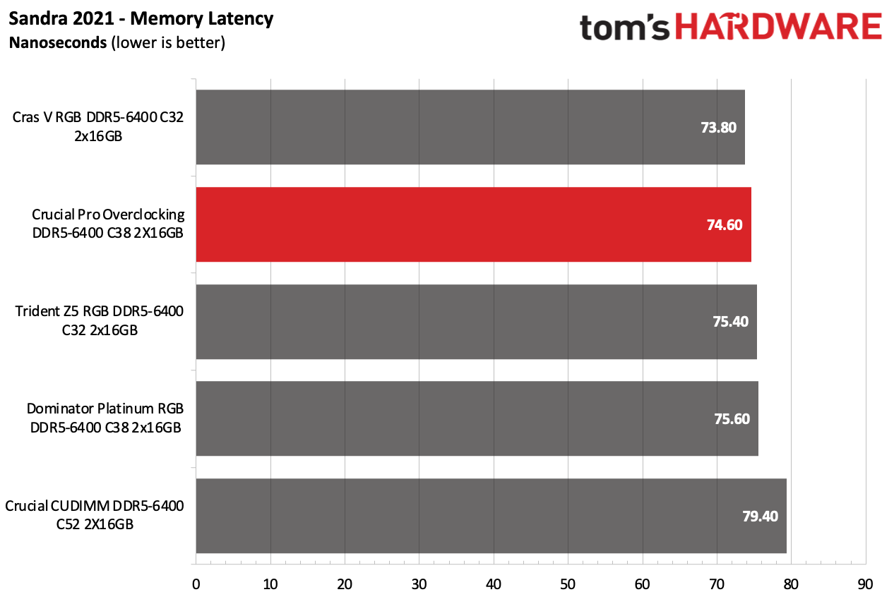 DDR5 İncelemesi