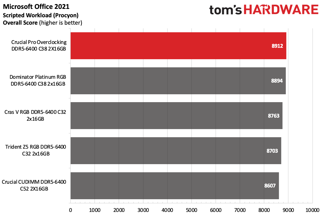 DDR5 İncelemesi