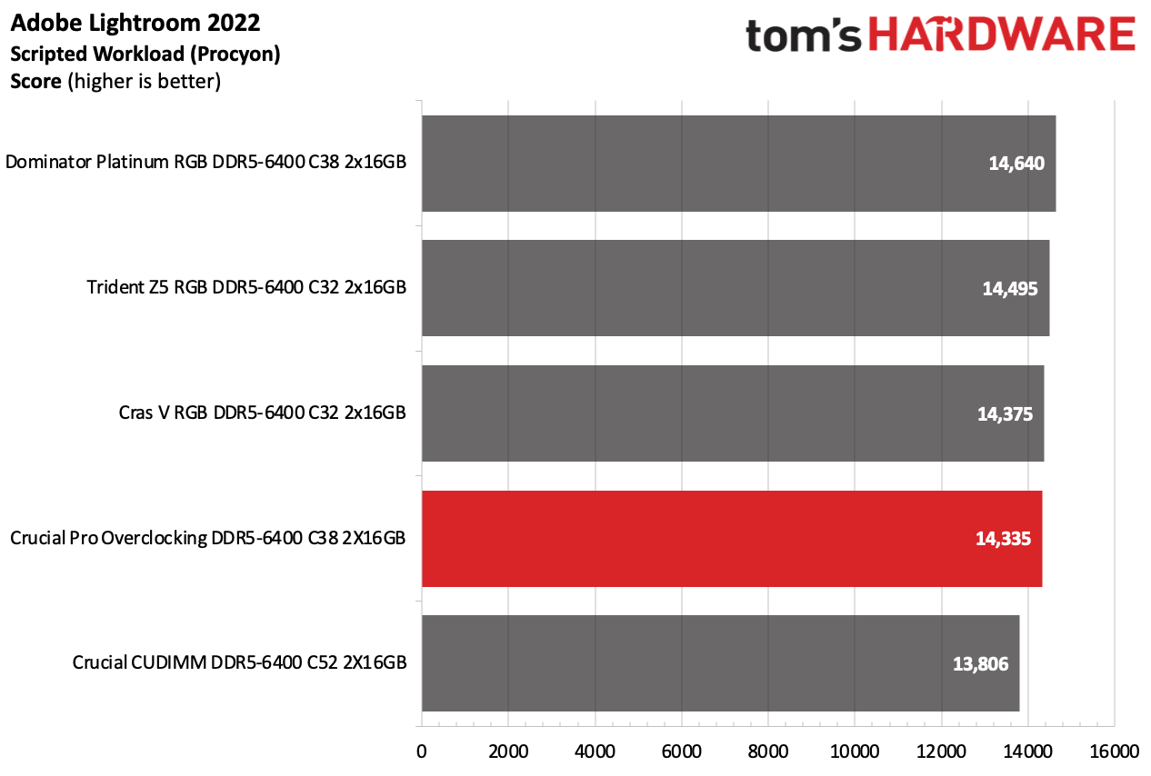 DDR5 İncelemesi