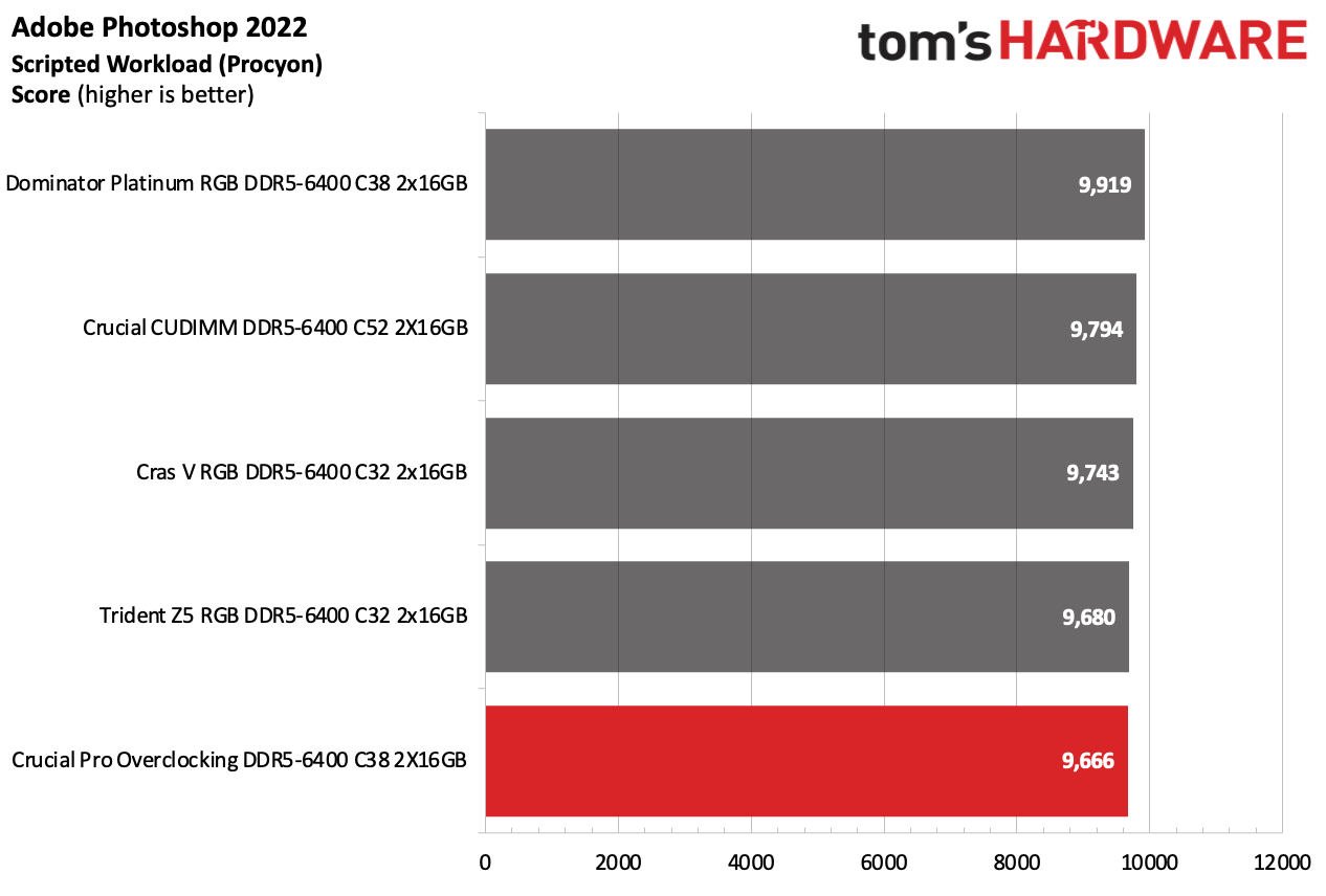 DDR5 İncelemesi