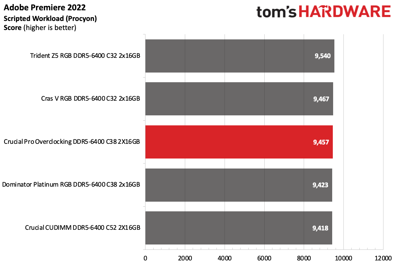 DDR5 İncelemesi