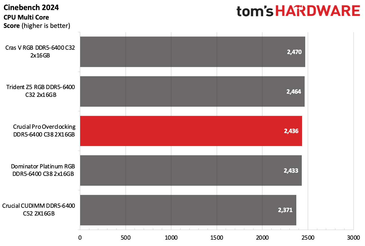 DDR5 İncelemesi