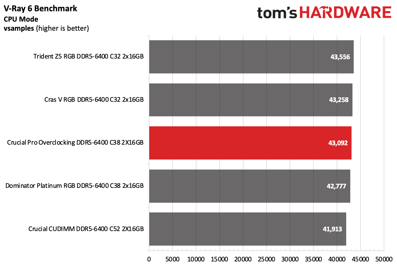 DDR5 İncelemesi