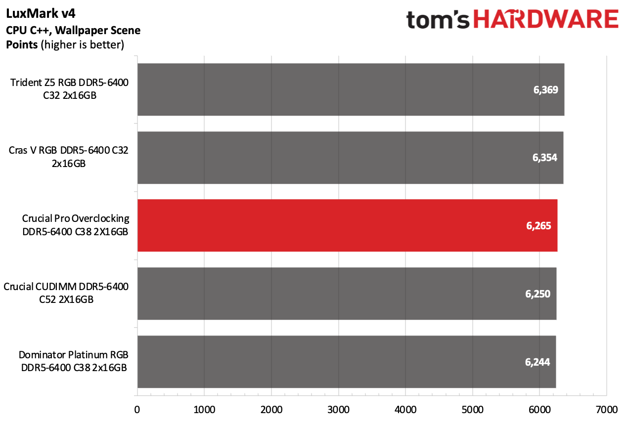 DDR5 İncelemesi