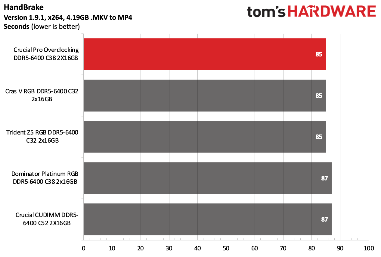 DDR5 İncelemesi