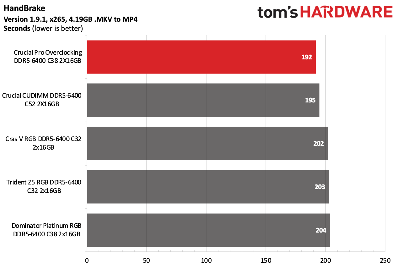 DDR5 İncelemesi