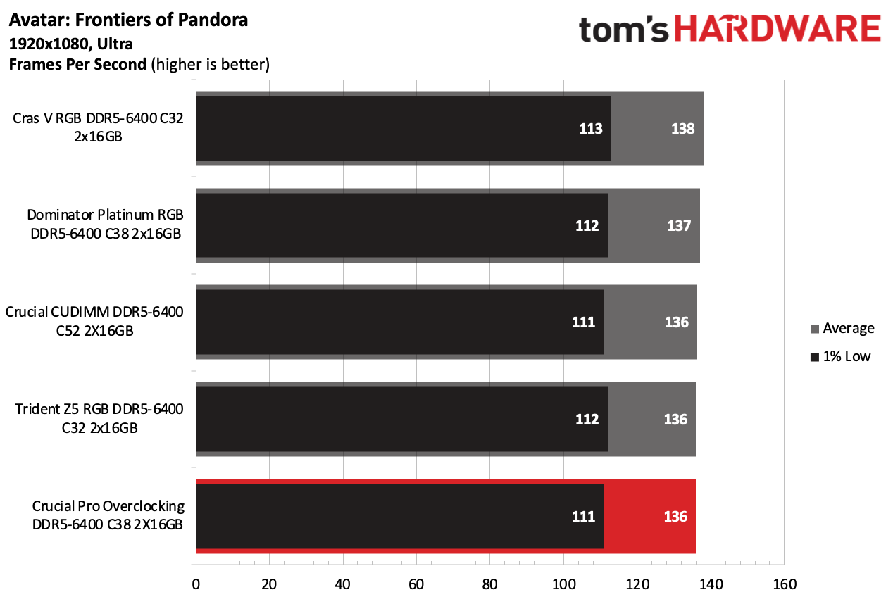 DDR5 İncelemesi