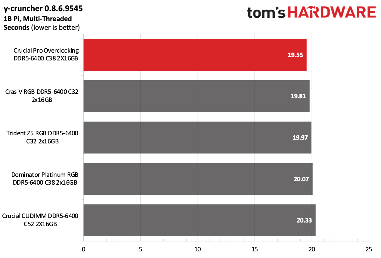 DDR5 İncelemesi