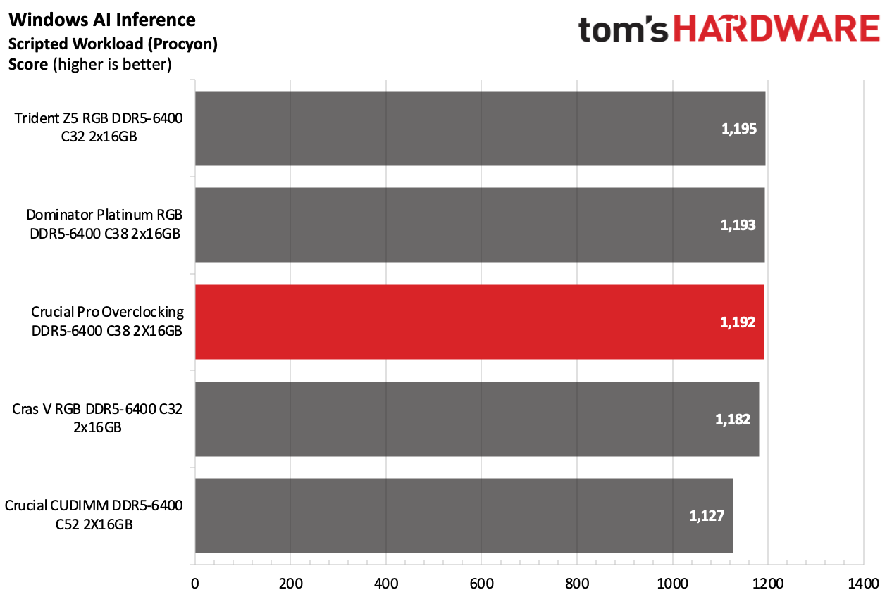 DDR5 İncelemesi