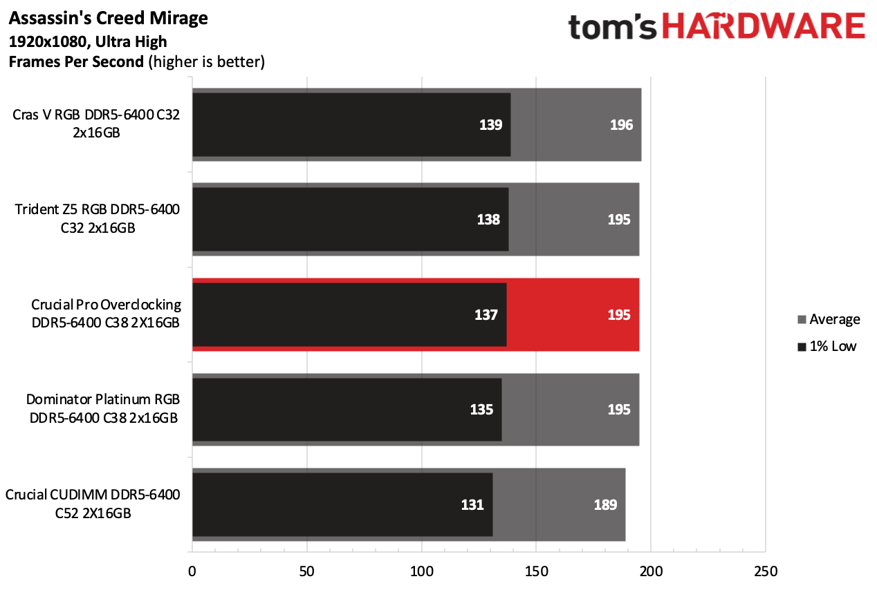 DDR5 İncelemesi