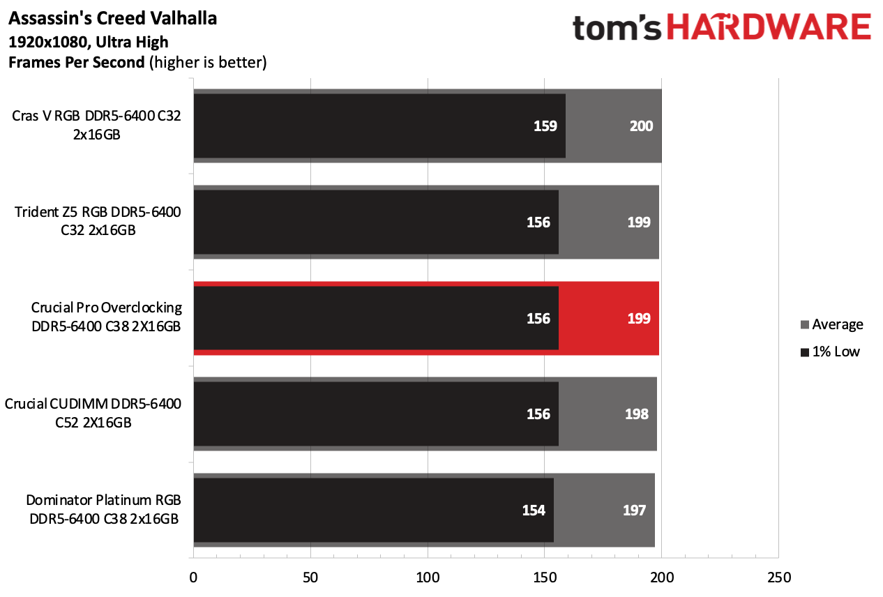DDR5 İncelemesi