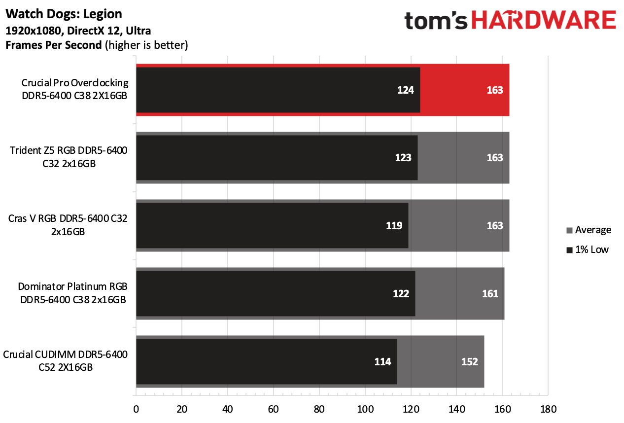 DDR5 İncelemesi