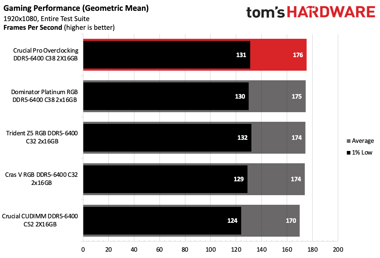 DDR5 İncelemesi