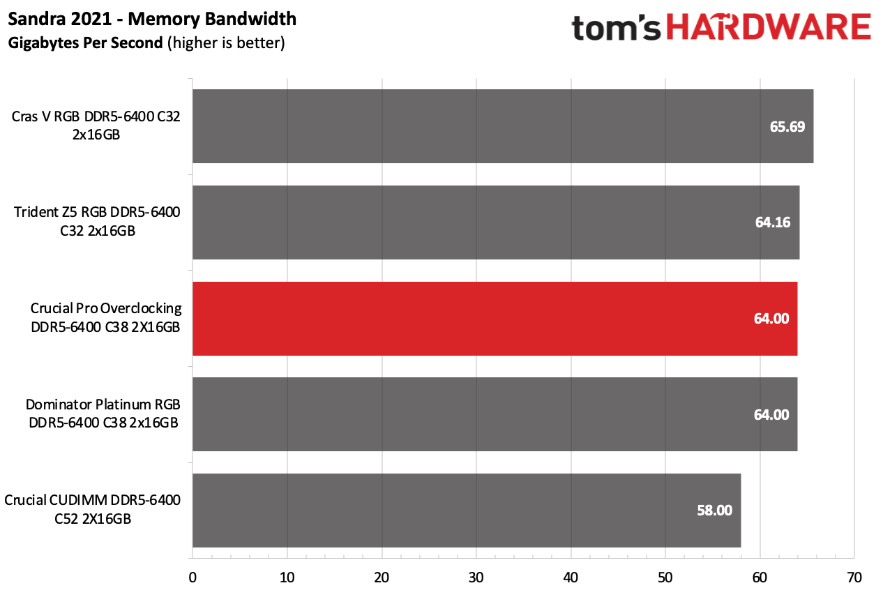 DDR5 İncelemesi