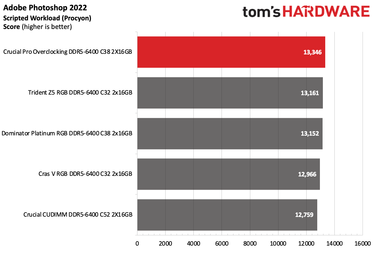 DDR5 İncelemesi