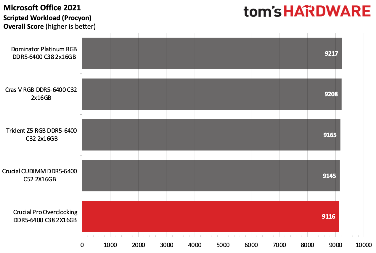 DDR5 İncelemesi