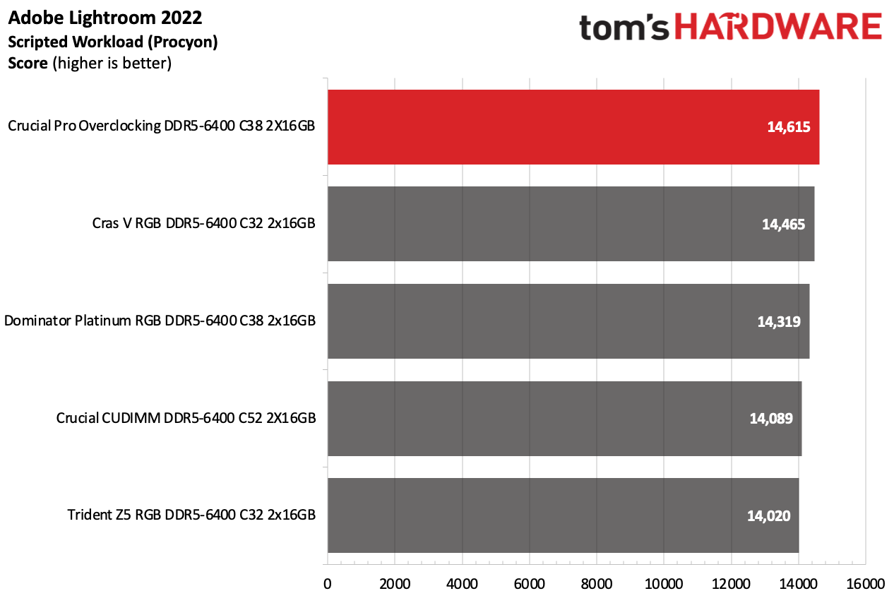 DDR5 İncelemesi