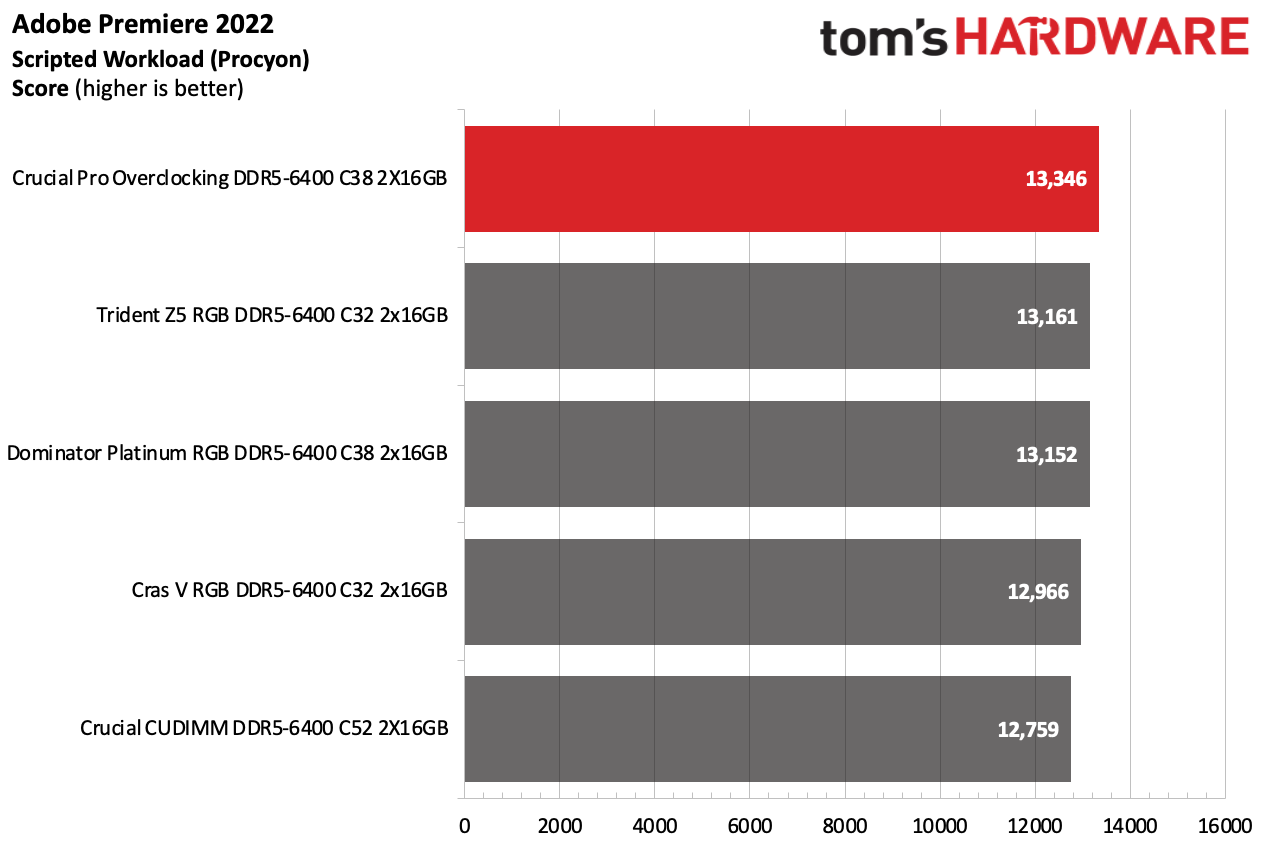 DDR5 İncelemesi