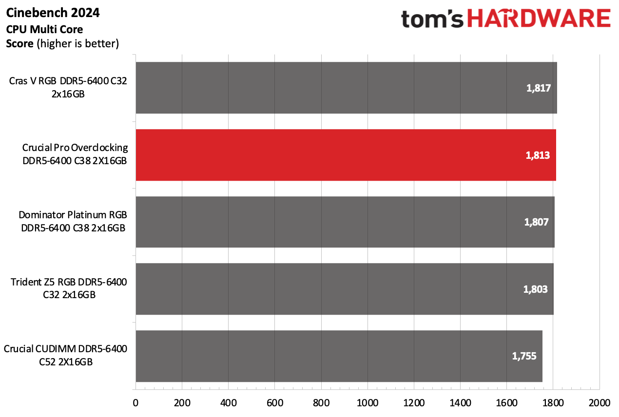 DDR5 İncelemesi
