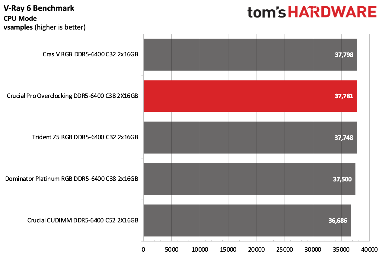 DDR5 İncelemesi