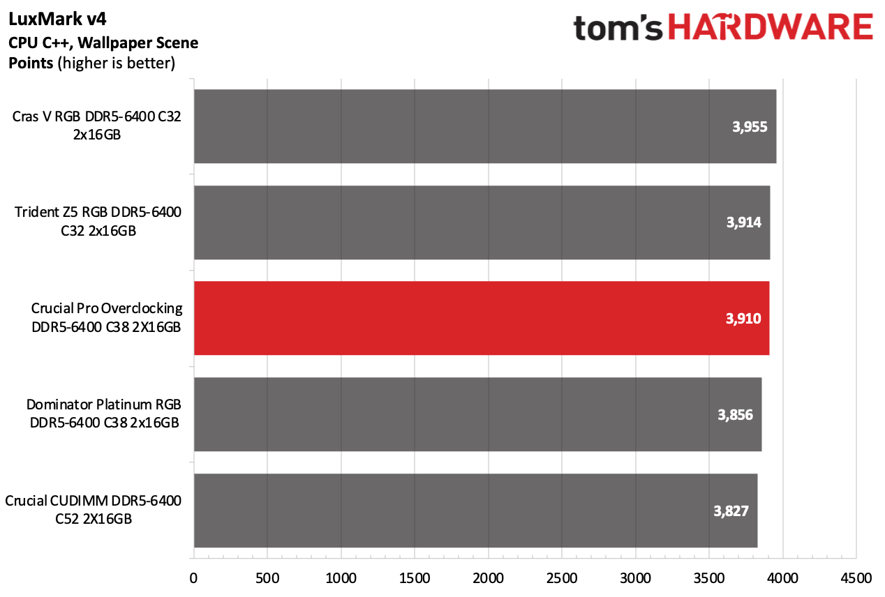 DDR5 İncelemesi