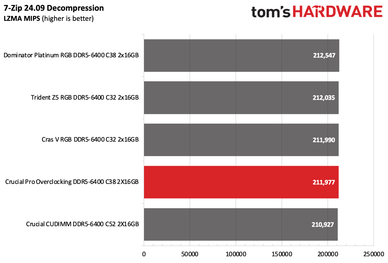 DDR5 İncelemesi